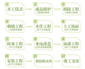 最新裝修施工流程步驟,不看要吃大虧 最新裝修施工流程步驟,不看要吃大虧